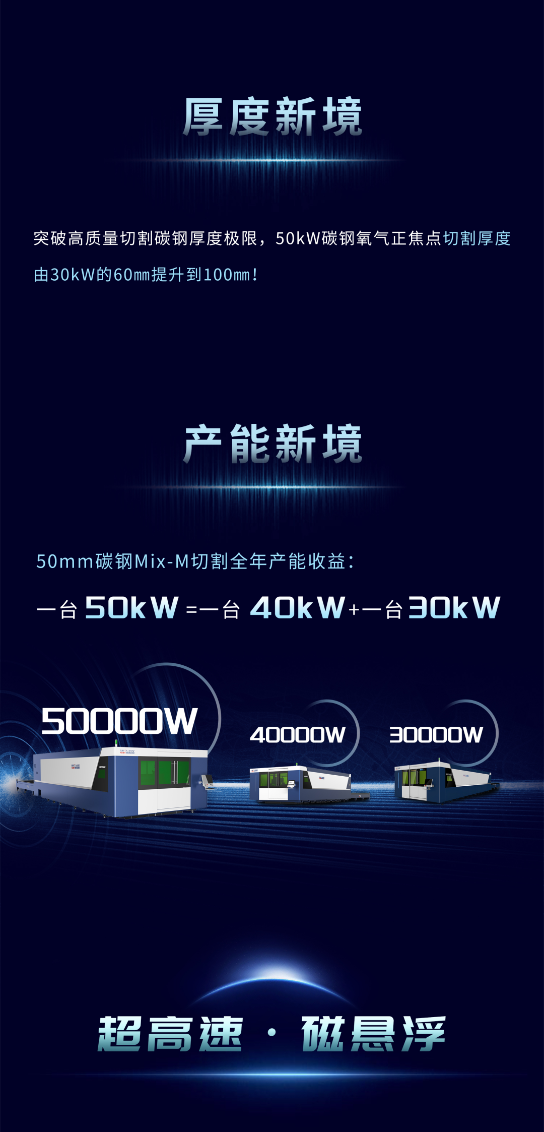 大族五萬瓦與磁懸浮雙機新品重磅發布5.png