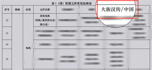 漢傳科技入選寧德時代歐盟元件常用品牌表